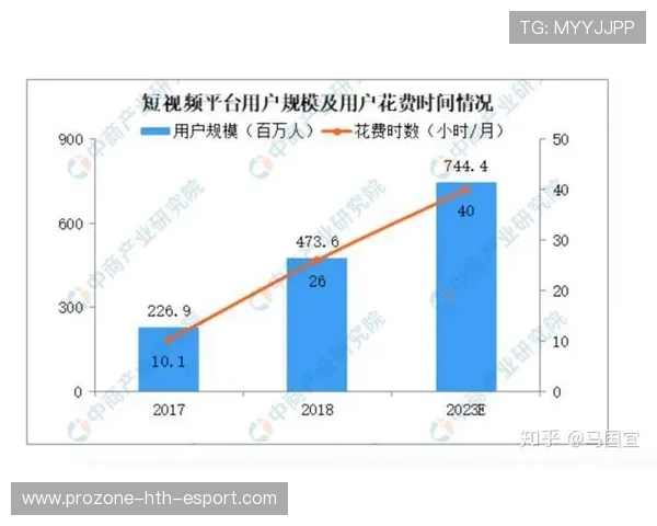 女子联赛短视频创意与粉丝增长最佳实践，女子比赛项目
