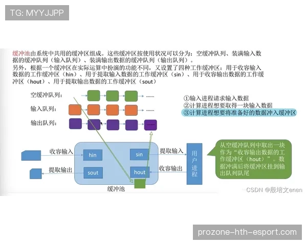 青训器材集中共享平台的收益分配算法介绍